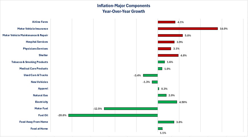 0-Inflation Services vs Goods.jpg